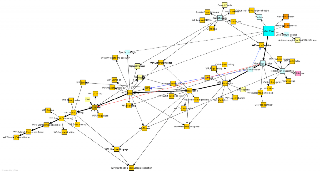 what a sitemap looks like