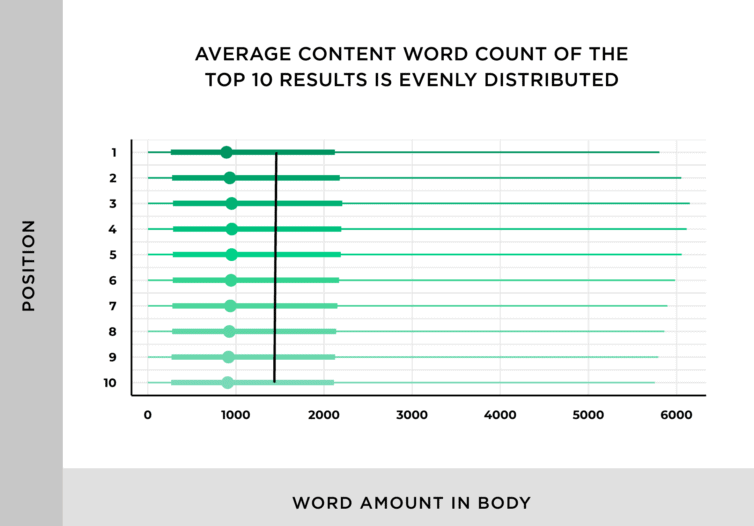 wordcount